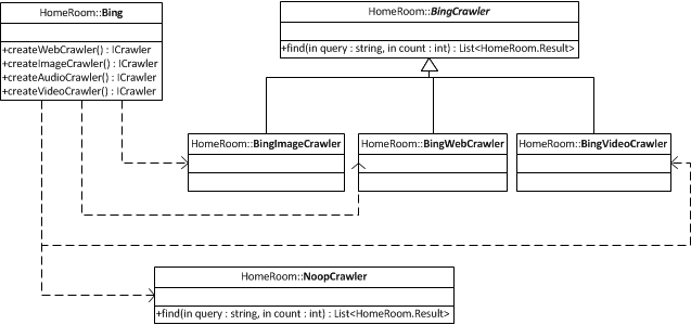 Bing Class Diagram